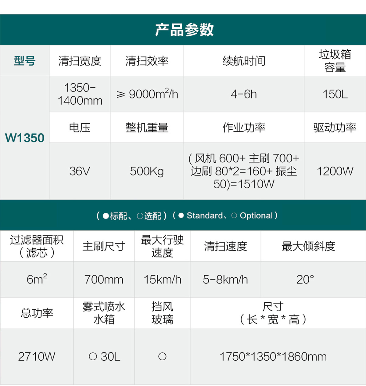W1350(租赁)参数